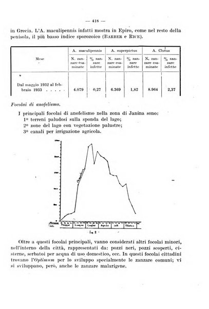 Giornale di batteriologia e immunologia bollettino clinico ed amministrativo dell'Ospedale Maria Vittoria