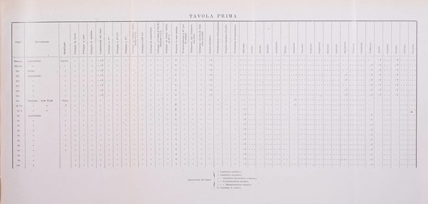 Giornale di batteriologia e immunologia bollettino clinico ed amministrativo dell'Ospedale Maria Vittoria