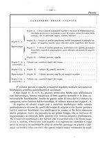 giornale/CFI0353878/1942/v.1/00000646