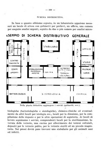 Giornale di batteriologia e immunologia bollettino clinico ed amministrativo dell'Ospedale Maria Vittoria