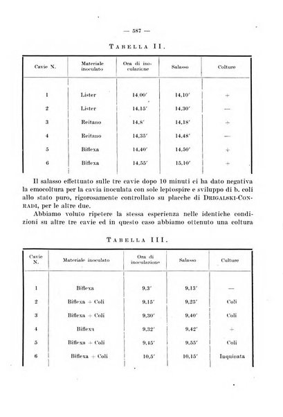 Giornale di batteriologia e immunologia bollettino clinico ed amministrativo dell'Ospedale Maria Vittoria