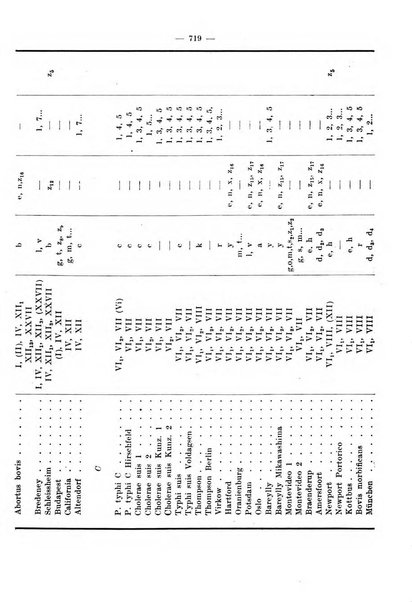 Giornale di batteriologia e immunologia bollettino clinico ed amministrativo dell'Ospedale Maria Vittoria