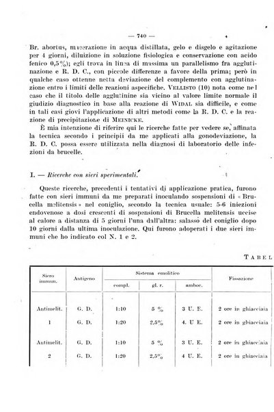 Giornale di batteriologia e immunologia bollettino clinico ed amministrativo dell'Ospedale Maria Vittoria