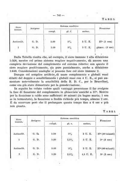 Giornale di batteriologia e immunologia bollettino clinico ed amministrativo dell'Ospedale Maria Vittoria