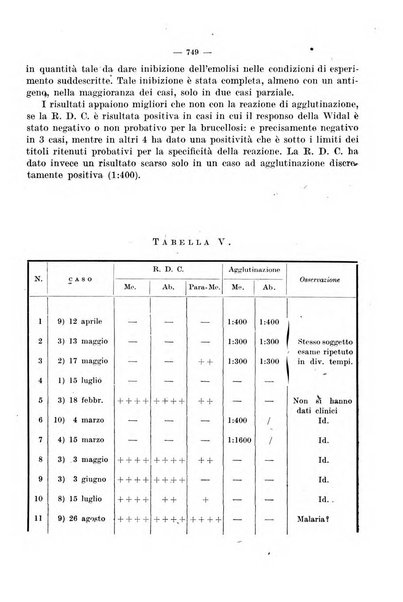 Giornale di batteriologia e immunologia bollettino clinico ed amministrativo dell'Ospedale Maria Vittoria