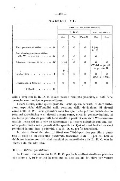 Giornale di batteriologia e immunologia bollettino clinico ed amministrativo dell'Ospedale Maria Vittoria