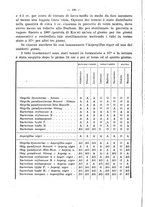 giornale/CFI0353878/1942/v.2/00000236