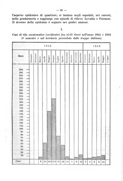 Giornale di batteriologia e immunologia bollettino clinico ed amministrativo dell'Ospedale Maria Vittoria