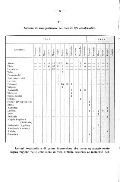 Giornale di batteriologia e immunologia bollettino clinico ed amministrativo dell'Ospedale Maria Vittoria