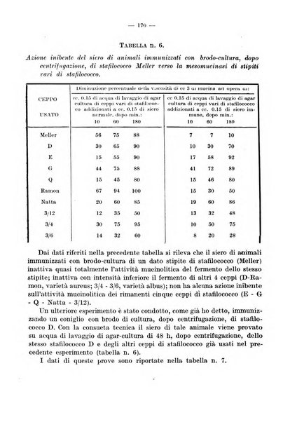 Giornale di batteriologia e immunologia bollettino clinico ed amministrativo dell'Ospedale Maria Vittoria