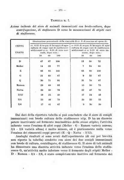 Giornale di batteriologia e immunologia bollettino clinico ed amministrativo dell'Ospedale Maria Vittoria