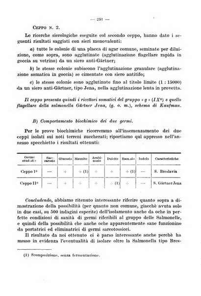 Giornale di batteriologia e immunologia bollettino clinico ed amministrativo dell'Ospedale Maria Vittoria