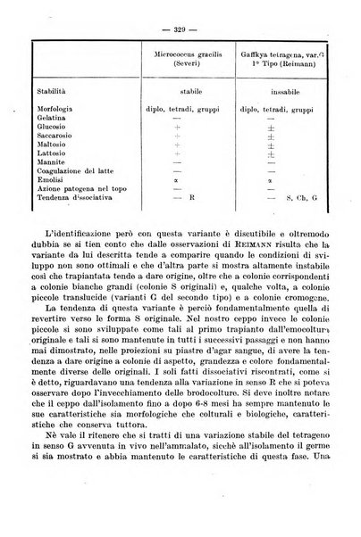 Giornale di batteriologia e immunologia bollettino clinico ed amministrativo dell'Ospedale Maria Vittoria