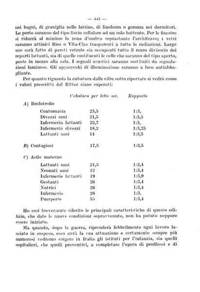 Giornale di batteriologia e immunologia bollettino clinico ed amministrativo dell'Ospedale Maria Vittoria