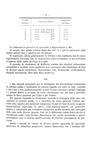 Giornale di batteriologia e immunologia bollettino clinico ed amministrativo dell'Ospedale Maria Vittoria