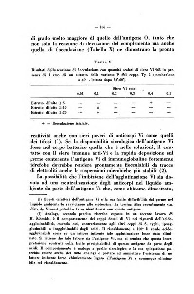 Giornale di batteriologia e immunologia bollettino clinico ed amministrativo dell'Ospedale Maria Vittoria