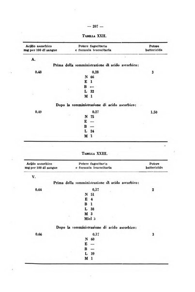 Giornale di batteriologia e immunologia bollettino clinico ed amministrativo dell'Ospedale Maria Vittoria