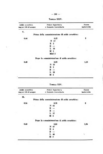 Giornale di batteriologia e immunologia bollettino clinico ed amministrativo dell'Ospedale Maria Vittoria