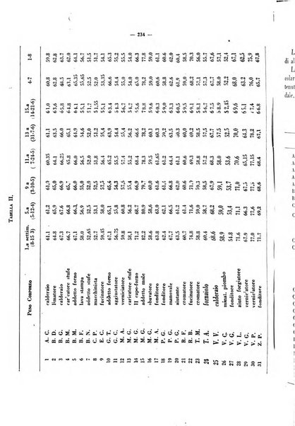 Giornale di batteriologia e immunologia bollettino clinico ed amministrativo dell'Ospedale Maria Vittoria