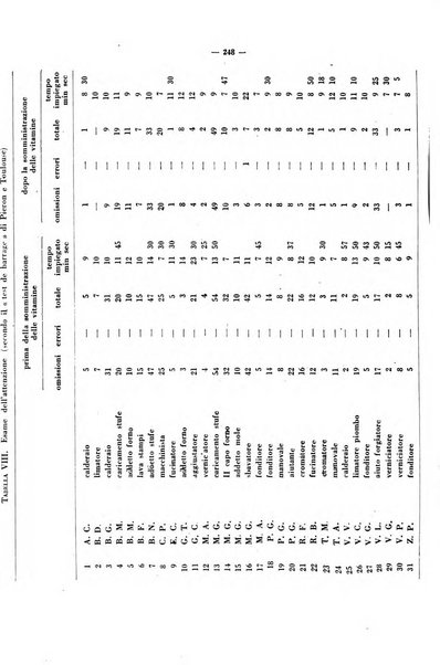 Giornale di batteriologia e immunologia bollettino clinico ed amministrativo dell'Ospedale Maria Vittoria