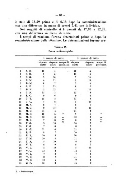 Giornale di batteriologia e immunologia bollettino clinico ed amministrativo dell'Ospedale Maria Vittoria