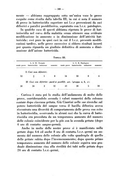 Giornale di batteriologia e immunologia bollettino clinico ed amministrativo dell'Ospedale Maria Vittoria