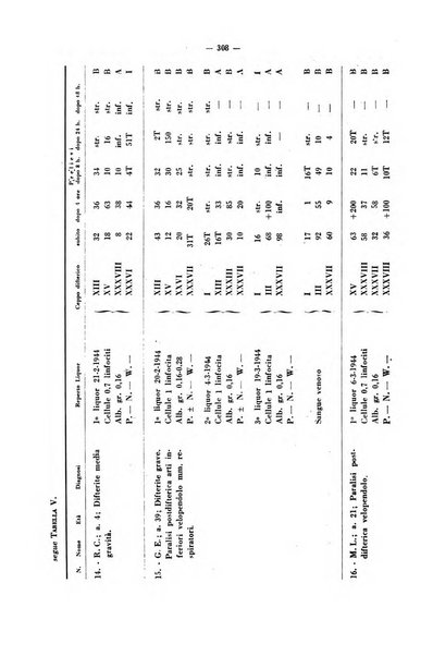 Giornale di batteriologia e immunologia bollettino clinico ed amministrativo dell'Ospedale Maria Vittoria