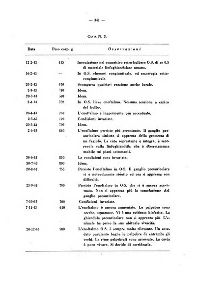 Giornale di batteriologia e immunologia bollettino clinico ed amministrativo dell'Ospedale Maria Vittoria