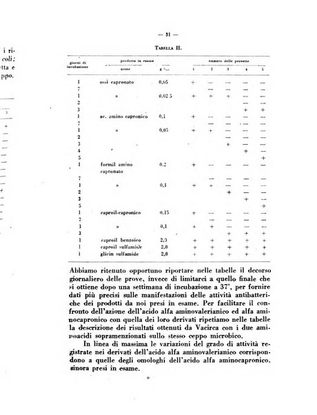 Giornale di batteriologia e immunologia bollettino clinico ed amministrativo dell'Ospedale Maria Vittoria