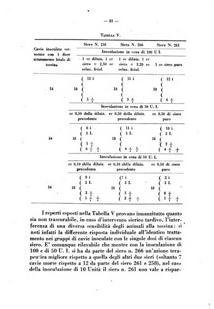 Giornale di batteriologia e immunologia bollettino clinico ed amministrativo dell'Ospedale Maria Vittoria