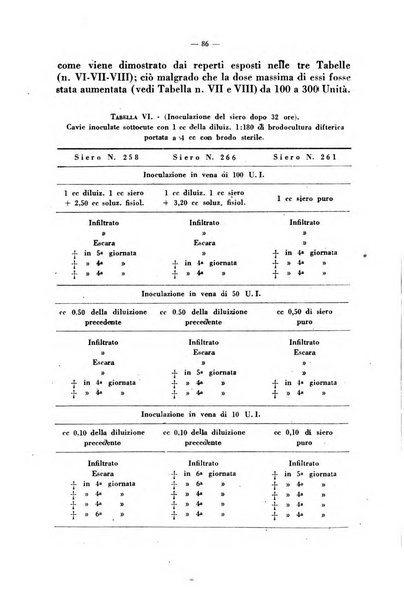 Giornale di batteriologia e immunologia bollettino clinico ed amministrativo dell'Ospedale Maria Vittoria