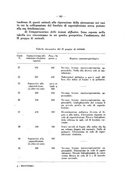 Giornale di batteriologia e immunologia bollettino clinico ed amministrativo dell'Ospedale Maria Vittoria