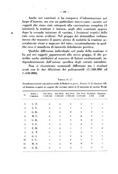 Giornale di batteriologia e immunologia bollettino clinico ed amministrativo dell'Ospedale Maria Vittoria