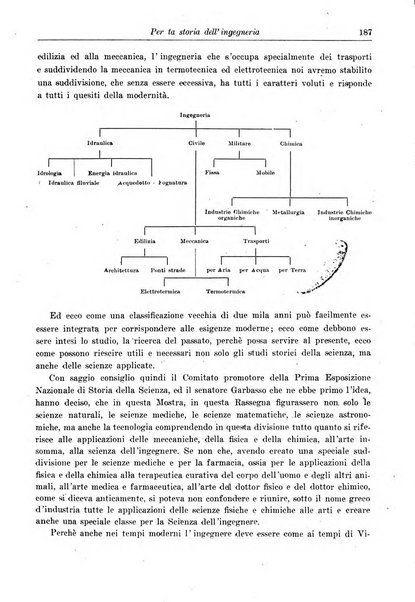 Giornale di bibliografia tecnica internazionale