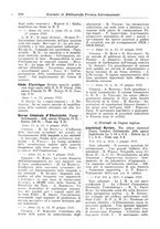 giornale/CFI0353884/1928/unico/00000530