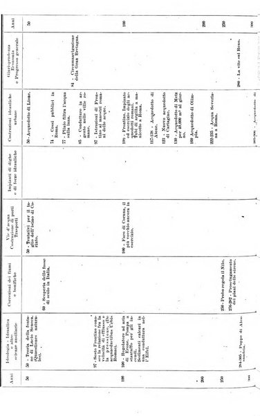 Giornale di bibliografia tecnica internazionale