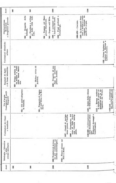 Giornale di bibliografia tecnica internazionale