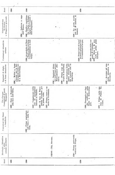 Giornale di bibliografia tecnica internazionale