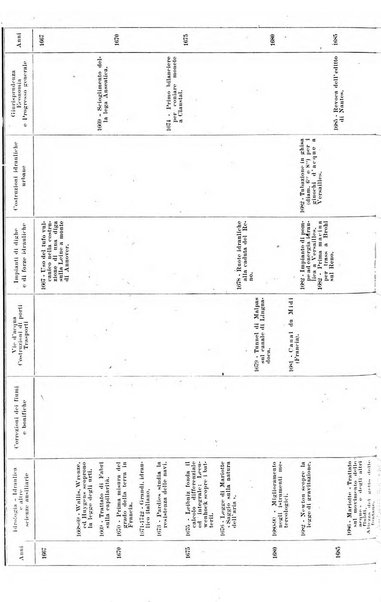 Giornale di bibliografia tecnica internazionale