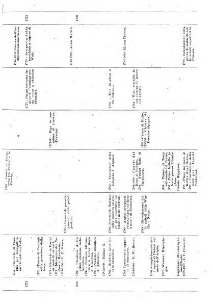 Giornale di bibliografia tecnica internazionale