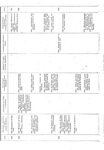 Giornale di bibliografia tecnica internazionale