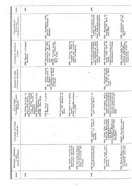 Giornale di bibliografia tecnica internazionale