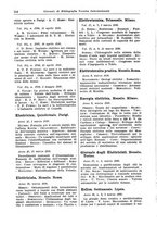 giornale/CFI0353884/1930/unico/00000128