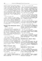 giornale/CFI0353884/1930/unico/00000170