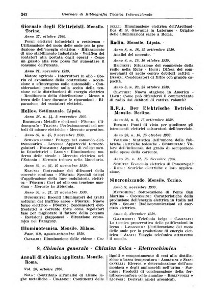 Giornale di bibliografia tecnica internazionale