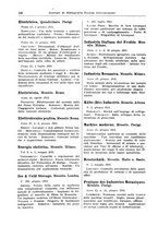 giornale/CFI0353884/1931/unico/00000164