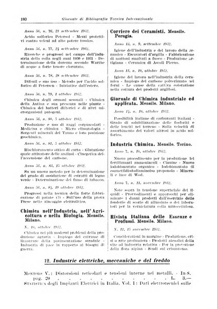 Giornale di bibliografia tecnica internazionale