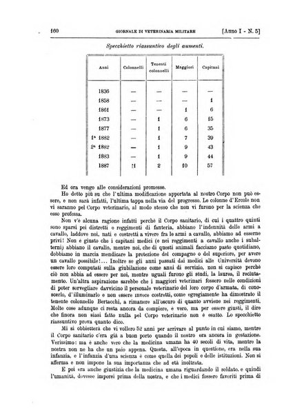 Giornale di veterinaria militare rivista mensile di scienze ippiche militari, clinica veterinaria, igiene del cavallo di truppa, ippotecnia