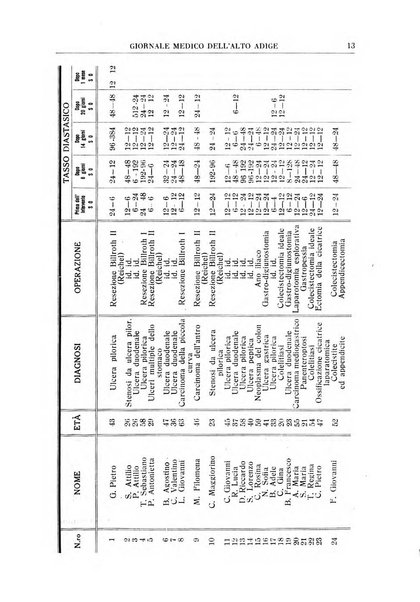 Giornale medico dell'Alto Adige