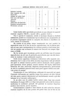 giornale/CFI0354001/1929/unico/00000471